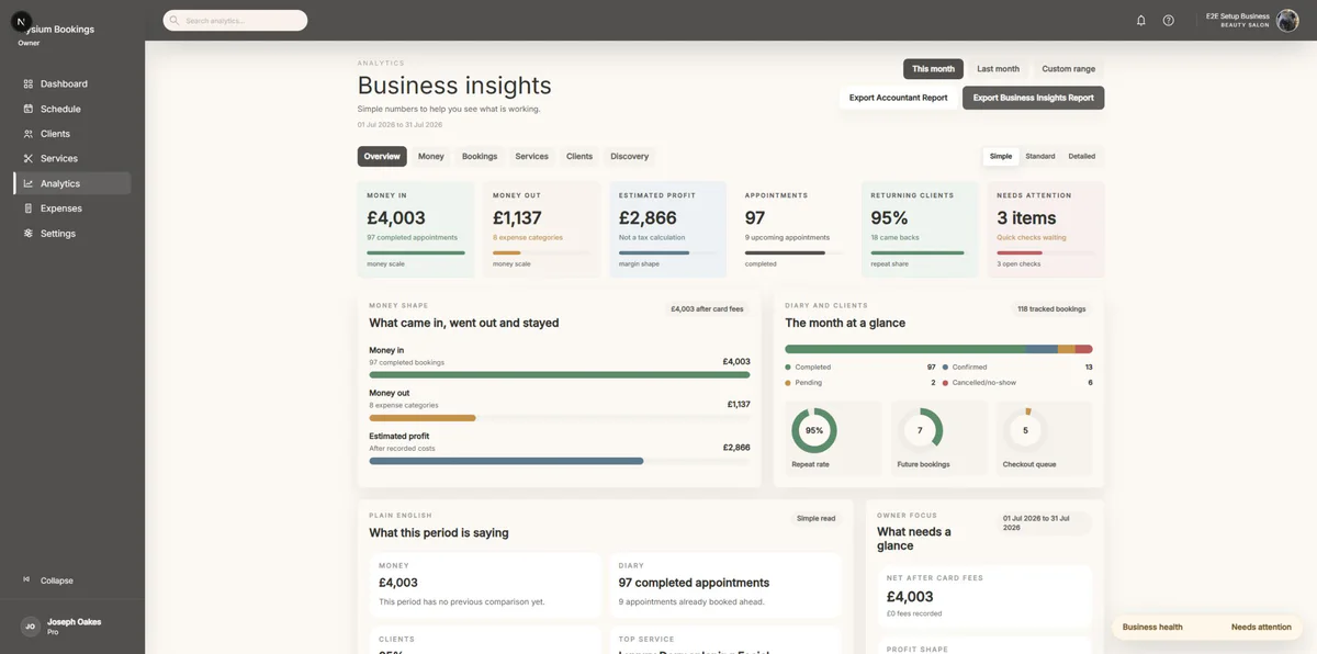 Elysium business insights showing income, costs, estimated profit and returning clients